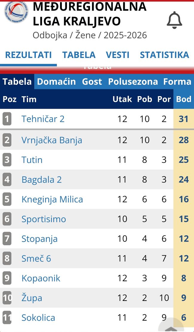 Zvanična tabela MRL